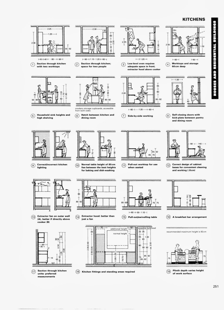 kitchen from Neufert.Ernst.and.Peter-Architects.Data.3rd.ed.2000.from.GFXworld.org.0001